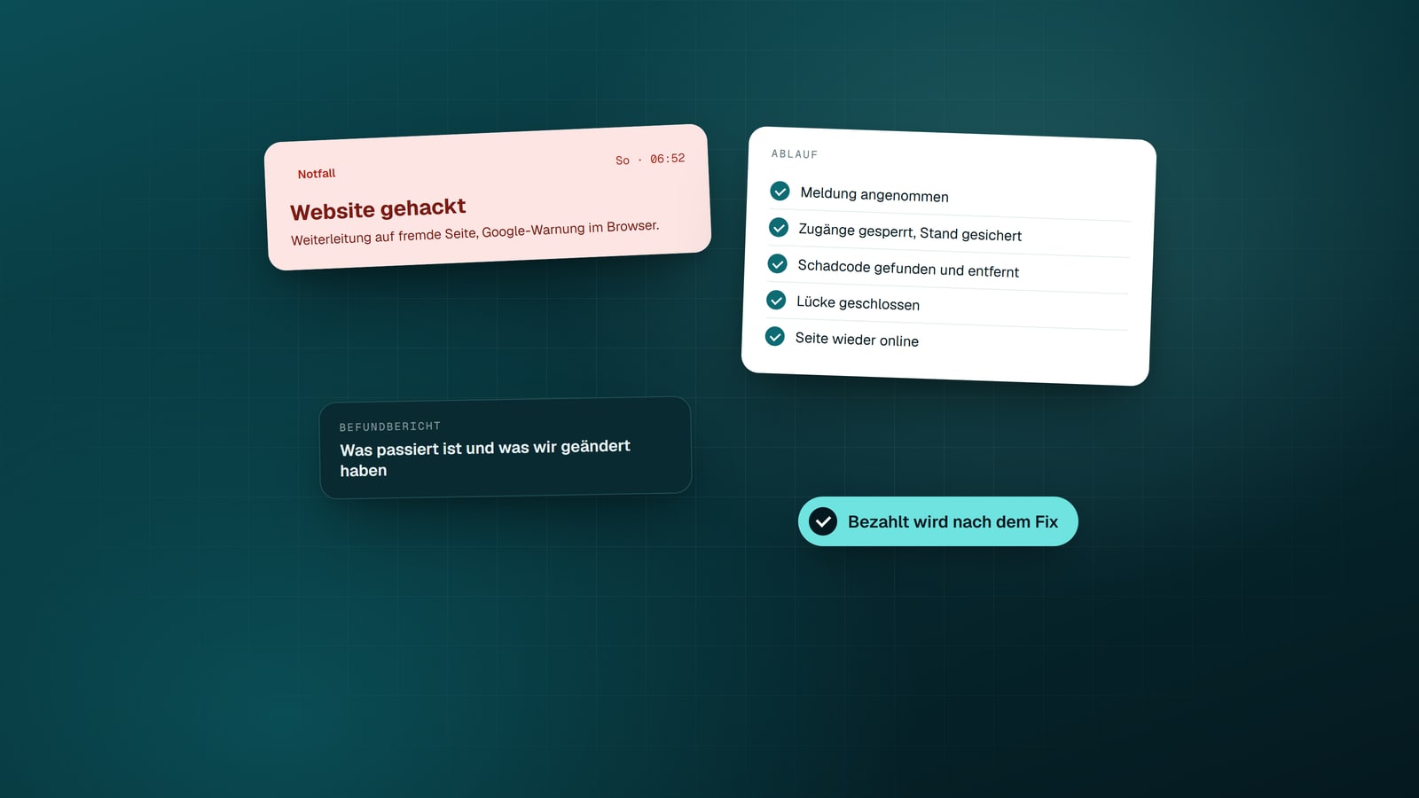 Illustration: Notfallmeldung „Website gehackt“ und der Ablauf von der Annahme bis „Seite wieder online“